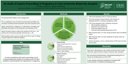 Thumbnail for An Audit of Aspirin Prescribing in Pregnancy in Cork University Maternity Hospital
