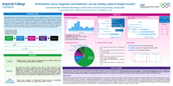 Thumbnail for Endometrial Cancer diagnosis and treatment: are we meeting national targets locally?
