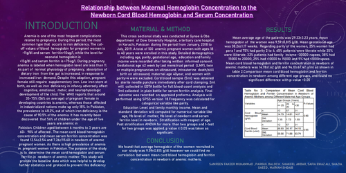 Preview of Relationship between Maternal Hemoglobin Concentration to Newborn Cord Blood Hemoglobin & Serum Concentration
