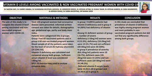 Preview of vit D level among vaccinated & non vaccinated pregnant females with covid 19