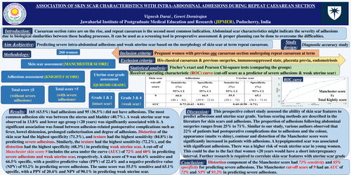 Preview of ASSOCIATION OF SKIN SCAR CHARACTERISTICS WITH INTRA-ABDOMINAL ADHESIONS DURING REPEAT CAESAREAN SECTION