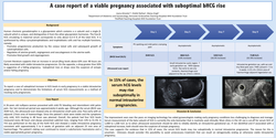 Thumbnail for A case report of a viable pregnancy associated with suboptimal bHCG rise