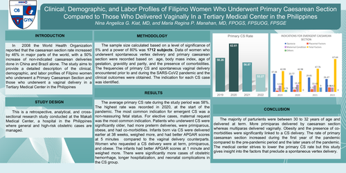 Preview of Clinical Profiles of Filipino Women Who Underwent Primary Caesarean Section