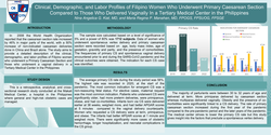 Thumbnail for Clinical Profiles of Filipino Women Who Underwent Primary Caesarean Section
