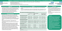 Thumbnail for Changes in Intraoperative Parameters During Laparoscopy with Low Pressure vs Conventional Insufflation