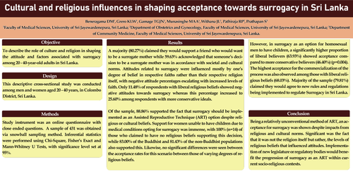 Preview of Cultural and religious influences in shaping acceptance towards surrogacy in Sri Lanka