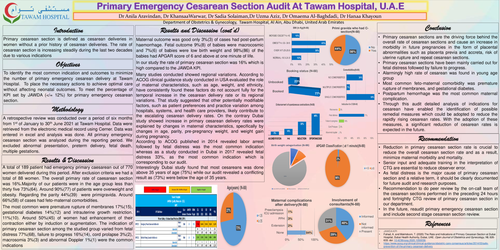 Preview of Primary emergency caesarean section Audit at Tawam Hospital, UAE