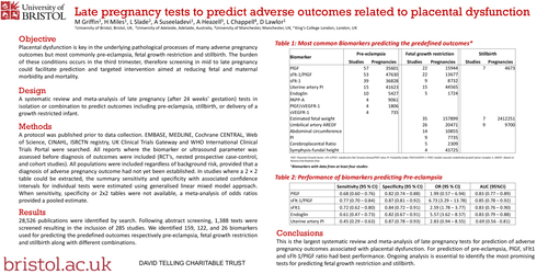 Preview of Late pregnancy tests to predict adverse outcomes related to placental dysfunction