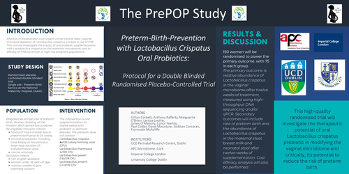 Preview of The PrePOP Randomised Placebo-Controlled Trial: Preterm-Birth-Prevention with Lactobacillus Crispatus Oral Probiotics