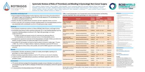 Preview of Systematic Reviews of Risks of Thrombosis and Bleeding in Gynecologic Non-Cancer Surgery