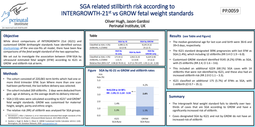 Preview of SGA related stillbirth risk according to INTERGROWTH-21st vs GROW fetal weight standards