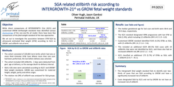 Thumbnail for SGA related stillbirth risk according to INTERGROWTH-21st vs GROW fetal weight standards