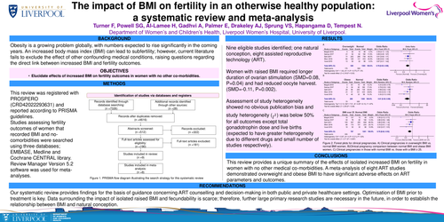 Preview of The impact of BMI on fertility: a systematic review and meta-analysis.