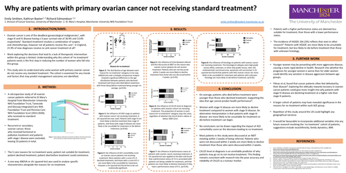 Preview of Why are patients with primary ovarian cancer not receiving standard treatment?
