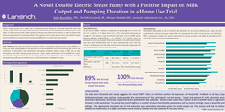 Thumbnail for Novel Breast Pump Study: Impact on Milk Output and Pumping Duration