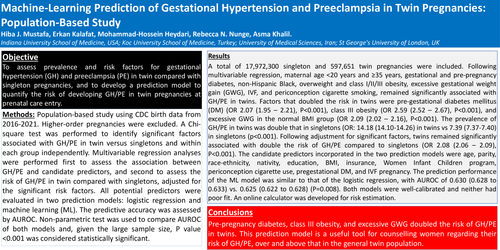 Preview of Machine-Learning Prediction of Gestational Hypertension and Preeclampsia in Twin Pregnancies: Population-Based Study