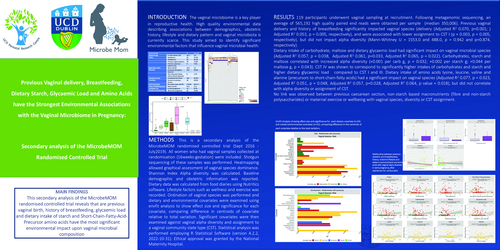 Preview of Vaginal Community State Type - Influence of Demographics, Lifestyle and Dietary Factors