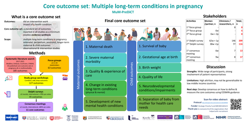 Preview of Core outcome set for studies of pregnant women with multimorbidity