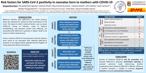 Preview of Risk factors for SARS-CoV-2 positivity in neonates born to mothers with COVID-19