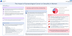 Thumbnail for The Impact of Gynaecological Cancer on Sexuality in Women