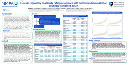 Thumbnail for How do regulatory maternity ratings compare with outcomes from national routinely-collected data?