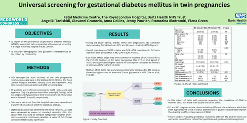 Preview of Universal screening for gestational diabetes mellitus in twin pregnancies