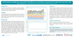 Thumbnail for Assessing emergency neonatal transfers as a sensitive measure of maternity service risk.