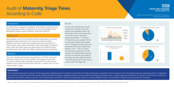 Thumbnail for Audit of Maternity Triage Times According to Code