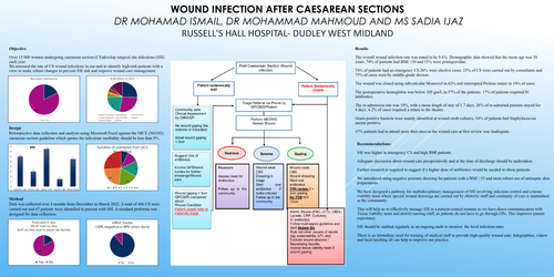 Preview of Post Caesarean section wound infection audit, Multidisciplinary management and its challenges