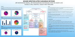 Thumbnail for Post Caesarean section wound infection audit, Multidisciplinary management and its challenges