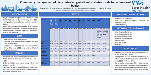 Preview of Community management of Diet controlled GDM is safe for women and babies