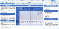 Thumbnail for Community management of Diet controlled GDM is safe for women and babies