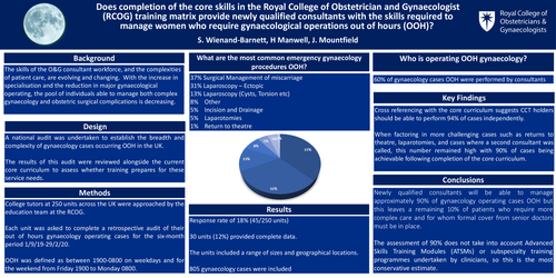 Preview of RCOG CORE CURRICULUM AND PREPARATION FOR THE SURGICAL MANAGEMENT OF OOH GYNAECOLOGY