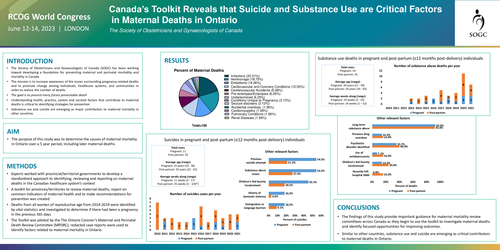 Preview of Canada’s Toolkit Reveals that Suicide and Substance Use are Critical