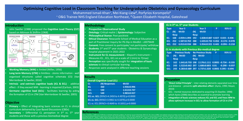 Preview of Optimising Cognitive Load in Classroom Teaching for Undergraduate Obstetrics and Gynaecology Curriculum.