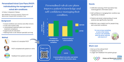 Thumbnail for Personalised Vulval Care Plans: Individualising the management of vulval skin conditions
