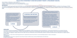 Thumbnail for TGF-β1 levels in response to iron replacement therapy. A preliminary analysis.