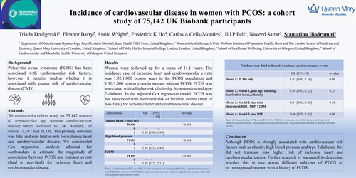 Preview of Does PCOS increase Cardiovascular morbidity/mortality? A cohort study from the UK-biobank