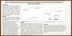 Thumbnail for An Approach to Increasing Antenatal Vaccinations Uptake in a Singapore Hospital