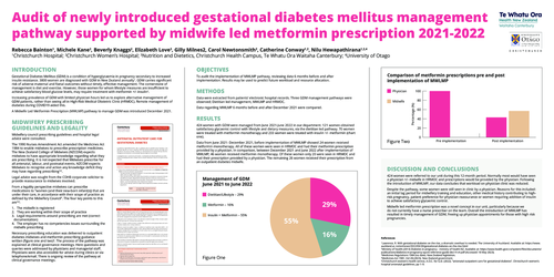 Preview of Midwifery Supported Metformin Prescribing in Gestational Diabetes Mellitus Management