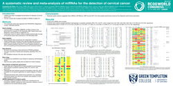 Thumbnail for A systematic review and meta-analysis of miRNAs for detecting cervical cancer