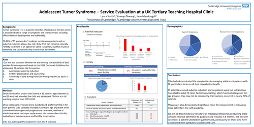 Preview of Adolescent Turner Syndrome – Service Evaluation at UK Tertiary Teaching Hospital Clinic