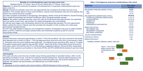 Preview of Benefits of a multi-disciplinary super-one-stop-vulval clinic