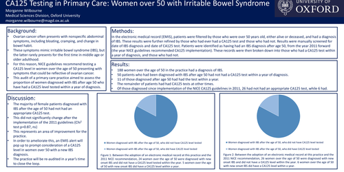 Preview of CA125 Testing in Primary Care: Women over 50 with Irritable Bowel Syndrome