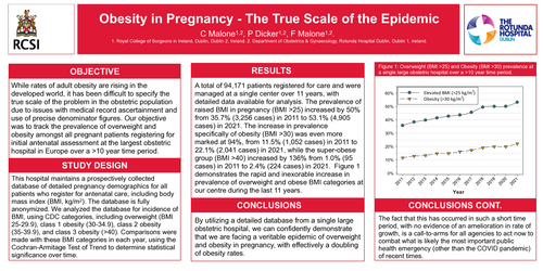 Preview of Obesity in Pregnancy – The True Scale of the Epidemic
