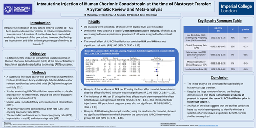 Preview of Human Chorionic Gonadotropin Intrauterine Instillation at Blastocyst Transfer: Systematic Review and Meta-Analysis