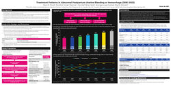 Thumbnail for Treatment Patterns in Abnormal Postpartum Uterine Bleeding or Hemorrhage (2016-2022)