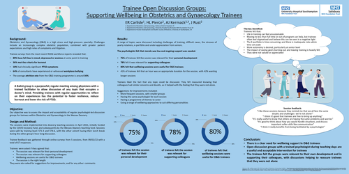 Preview of Trainee Open Discussion Groups: Supporting Wellbeing in Obstetrics and Gynaecology Trainees