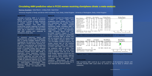 Preview of Predictive value of circulating AMH in PCOS women receiving clomiphene-citrate: a meta-analysis