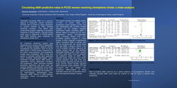Thumbnail for Predictive value of circulating AMH in PCOS women receiving clomiphene-citrate: a meta-analysis